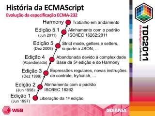 História da ECMAScript
Evolução da especificação ECMA-232
                  Harmony       Trabalho em andamento
                 Edição 5.1       Alinhamento com o padrão
                  (Jun 2011)      ISO/IEC 16262:2011
               Edição 5        Strict mode, getters e setters,
               (Dez 2009)      suporte a JSON, ...

         Edição 4           Abandonada devido à complexidade
        (Abandonada)        Base da 5a edição e do Harmony

       Edição 3         Expressões regulares, novas instruções
       (Dez 1999)       de controle, try/catch, ...

    Edição 2         Alinhamento com o padrão
    (Jun 1998)       ISO/IEC 16262
  Edição 1        Liberação da 1a edição
  (Jun 1997)
 