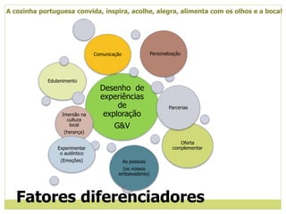 A cozinha portuguesa convida, inspira, acolhe, alegra, alimenta com os olhos e a boca!
Desenho de
experiências
de
exploração
G&V
Edutenimento
Imersão na
cultura
local
(herança)
As pessoas
(os nossos
embaixadores)
Oferta
complementarExperimentar
o autêntico
(Emoções)
Personalização
Parcerias
Comunicação
Fatores diferenciadores
 