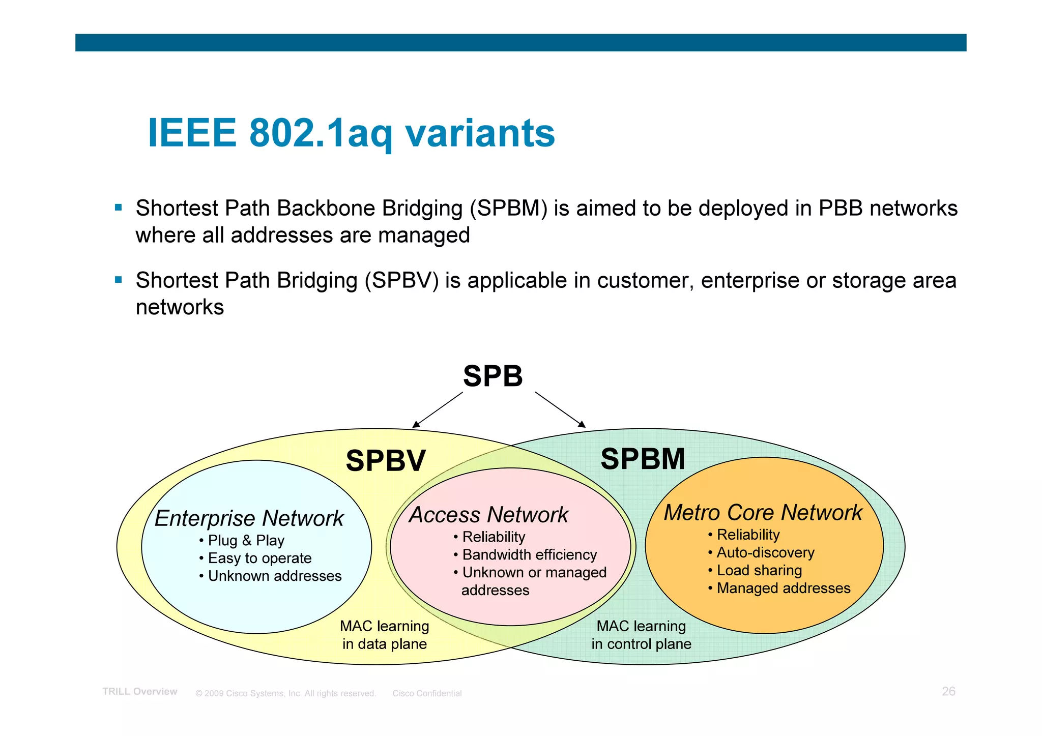IEEE 802.1aq variants
      Shortest Path Backbone Bridging (SPBM) is aimed to be deployed in PBB networks
      where all addresses are managed

      Shortest Path Bridging (SPBV) is applicable in customer, enterprise or storage area
      networks


                                                                                        SPB

                                                       SPBV                                            SPBM
         Enterprise Network                                            Access Network                           Metro Core Network
                 • Plug & Play                                                    • Reliability                         • Reliability
                 • Easy to operate                                                • Bandwidth efficiency                • Auto-discovery
                 • Unknown addresses                                              • Unknown or managed                  • Load sharing
                                                                                    addresses                           • Managed addresses

                                                      MAC learning                                    MAC learning
                                                      in data plane                                  in control plane


TRILL Overview   © 2009 Cisco Systems, Inc. All rights reserved.   Cisco Confidential                                                         26
 