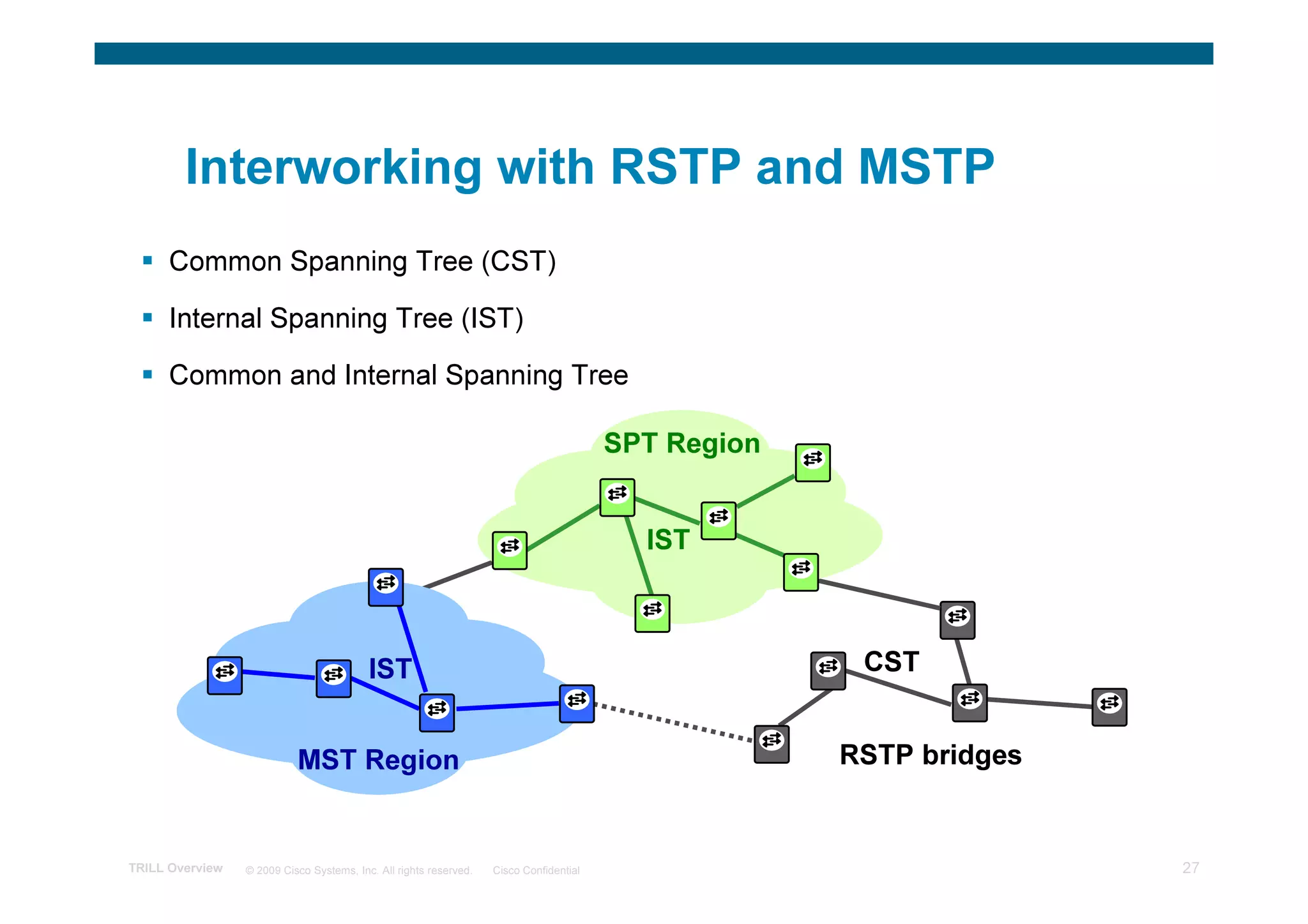 Interworking with RSTP and MSTP
      Common Spanning Tree (CST)

      Internal Spanning Tree (IST)

      Common and Internal Spanning Tree

                                                                                        SPT Region


                                                                                          IST
                                                                                        SPT Region


                                          IST                                                         CST

                             MST Region
                           MST Region                                                                RSTP bridges


TRILL Overview   © 2009 Cisco Systems, Inc. All rights reserved.   Cisco Confidential                               27
 