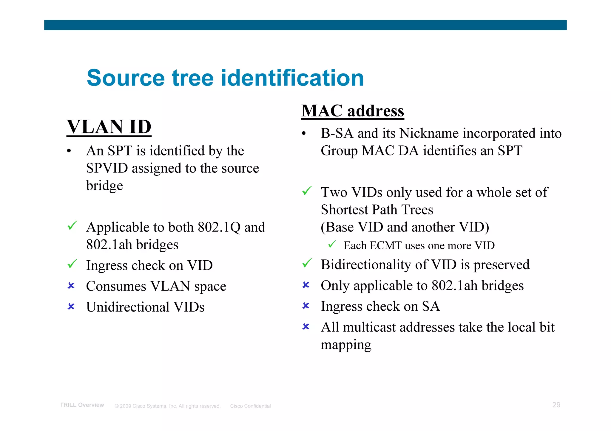 Source tree identification
                                                                                        MAC address
  VLAN ID                                                                               •   B-SA and its Nickname incorporated into
  •     An SPT is identified by the                                                         Group MAC DA identifies an SPT
        SPVID assigned to the source
        bridge                                                                              Two VIDs only used for a whole set of
                                                                                            Shortest Path Trees
        Applicable to both 802.1Q and                                                       (Base VID and another VID)
        802.1ah bridges                                                                         Each ECMT uses one more VID
        Ingress check on VID                                                                Bidirectionality of VID is preserved
        Consumes VLAN space                                                                 Only applicable to 802.1ah bridges
        Unidirectional VIDs                                                                 Ingress check on SA
                                                                                            All multicast addresses take the local bit
                                                                                            mapping


TRILL Overview   © 2009 Cisco Systems, Inc. All rights reserved.   Cisco Confidential                                                29
 