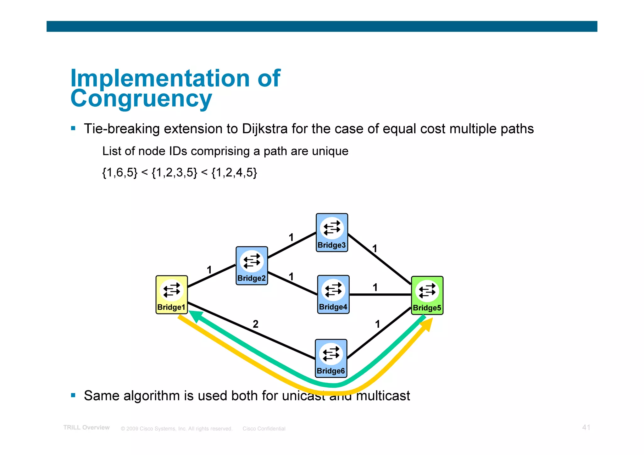 Implementation of
  Congruency
      Tie-breaking extension to Dijkstra for the case of equal cost multiple paths
           List of node IDs comprising a path are unique
           {1,6,5} < {1,2,3,5} < {1,2,4,5}




                                                                                         1
                                                                                             Bridge3
                                                                                                       1
                                                    1
                                                                   Bridge2               1
                                                                                                       1
                                Bridge1                                                      Bridge4       Bridge5

                                                                        2                              1



                                                                                             Bridge6


      Same algorithm is used both for unicast and multicast

TRILL Overview   © 2009 Cisco Systems, Inc. All rights reserved.    Cisco Confidential                               41
 