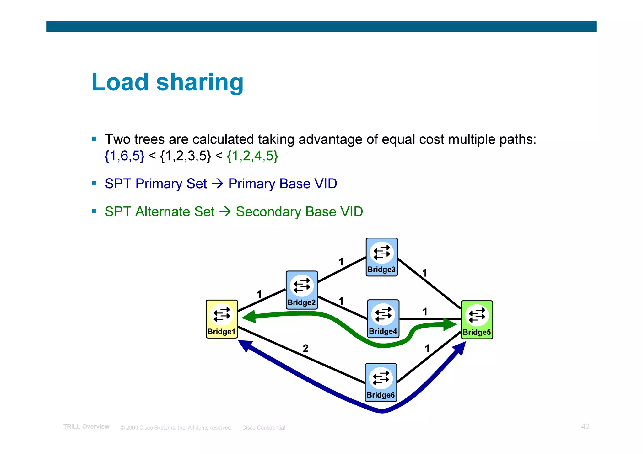 Load sharing

            Two trees are calculated taking advantage of equal cost multiple paths:
            {1,6,5} < {1,2,3,5} < {1,2,4,5}

            SPT Primary Set                                   Primary Base VID

            SPT Alternate Set                                      Secondary Base VID


                                                                                                  1
                                                                                                      Bridge3
                                                                                                                1
                                                                         1
                                                                                        Bridge2   1
                                                                                                                1
                                                     Bridge1                                          Bridge4       Bridge5

                                                                                           2                    1



                                                                                                      Bridge6



TRILL Overview   © 2009 Cisco Systems, Inc. All rights reserved.   Cisco Confidential                                         42
 