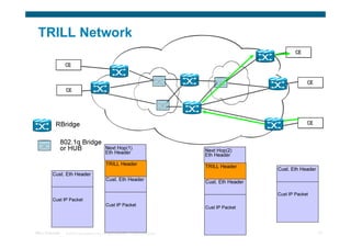 TRILL Network
                                                                                                                    CE

                  CE


                                                                                                                         CE
                  CE




           RBridge                                                                                                       CE


                 802.1q Bridge
                 or HUB                         Next Hop(1)                              Next Hop(2)
                                                Eth Header                               Eth Header
                                                TRILL Header                             TRILL Header
                                                                                                            Cust. Eth Header
         Cust. Eth Header
                                                Cust. Eth Header                         Cust. Eth Header

                                                                                                            Cust IP Packet
         Cust IP Packet
                                                Cust IP Packet
                                                                                         Cust IP Packet




TRILL Overview    © 2009 Cisco Systems, Inc. All rights reserved.   Cisco Confidential                                         12
 