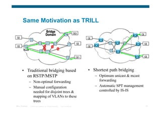 Same Motivation as TRILL
                                          Bridge
                                          Domain                                        CE2                                   CE
 CE                                                                                             CE

                                                                                          CE                                      CE
 CE                                                                                             CE
         Root


                                                                                          CE1                                     CE




       • Traditional bridging based                                                             • Shortest path bridging
         on RSTP/MSTP                                                                                – Optimum unicast & mcast
                 – Non-optimal forwarding                                                              forwarding
                 – Manual configuration                                                              – Automatic SPT management
                   needed for disjoint trees &                                                         controlled by IS-IS
                   mapping of VLANs to these
                   trees
TRILL Overview   © 2009 Cisco Systems, Inc. All rights reserved.   Cisco Confidential                                              25
 