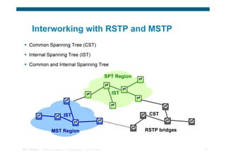 Interworking with RSTP and MSTP
      Common Spanning Tree (CST)

      Internal Spanning Tree (IST)

      Common and Internal Spanning Tree

                                                                                        SPT Region


                                                                                          IST
                                                                                        SPT Region


                                          IST                                                         CST

                             MST Region
                           MST Region                                                                RSTP bridges


TRILL Overview   © 2009 Cisco Systems, Inc. All rights reserved.   Cisco Confidential                               27
 