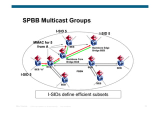 SPBB Multicast Groups
                                                             I-SID 5
                                                                                                           I-SID 5
                                                                              IS-IS              IS-IS

                      MMAC for 5
                       from A                                                     BEB             Backbone Edge
                                                                   IS-IS                          Bridge BEB


                          IS-IS                IS-IS                                           IS-IS                 IS-IS
                                                                             Backbone Core
                                                                             Bridge BCB

                                            BCB                                                BCB                   BEB
                        BEB “A”
                                                                                        PBBN             IS-IS
      I-SID 5                                                         IS-IS



                                                                                                         BEB
                                                                    BEB



                                               I-SIDs define efficient subsets

TRILL Overview   © 2009 Cisco Systems, Inc. All rights reserved.   Cisco Confidential                                        38
 
