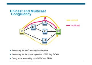 Unicast and Multicast
  Congruency
                                                                                                                    unicast
                                                                                  1
                                                                                                      1             multicast
                                                                                            Bridge3


                                             1
                                                          Bridge2                 1
                                                                                                      1
                        Bridge1                                                             Bridge4       Bridge5

                                                                   2                                  1



                                                                                            Bridge6




      Necessary for MAC learning in data plane

      Necessary for the proper operation of 802.1ag E-OAM

      Going to be assured by both SPBV and SPBM
TRILL Overview   © 2009 Cisco Systems, Inc. All rights reserved.       Cisco Confidential                                       40
 