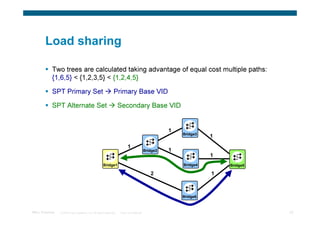Load sharing

            Two trees are calculated taking advantage of equal cost multiple paths:
            {1,6,5} < {1,2,3,5} < {1,2,4,5}

            SPT Primary Set                                   Primary Base VID

            SPT Alternate Set                                      Secondary Base VID


                                                                                                  1
                                                                                                      Bridge3
                                                                                                                1
                                                                         1
                                                                                        Bridge2   1
                                                                                                                1
                                                     Bridge1                                          Bridge4       Bridge5

                                                                                           2                    1



                                                                                                      Bridge6



TRILL Overview   © 2009 Cisco Systems, Inc. All rights reserved.   Cisco Confidential                                         42
 