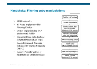 Handshake: Filtering entry manipulations

                                                                                         Wait for LSP update

        •        SPBB networks                                                           Unicast computation
        •        STPs are implemented by
                                                                                          Install Unicast and
                 Filtering Entries                                                         remove ‘unsafe’
        •        Do not implement the TAP                                                Multicast FDB entries

                 extension to MSTP                                                        Update Digest and
                                                                                         send it to neighbors
        •        Implement link-state database
                 synchronization (TAP logic)                                             Multicast computation

        •        Loops for unicast flows are                                                  Install ‘safe’
                 mitigated by Ingress Checking                                           Multicast FDB entries
                 (RPFC)
        •        Remove ‘unsafe’ entries if                                              Wait for Digest synch

                 neighbors are unsynchronized                                               Install ‘unsafe’
                                                                                         Multicast FDB entries



TRILL Overview    © 2009 Cisco Systems, Inc. All rights reserved.   Cisco Confidential                           46
 