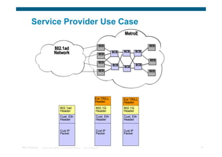 Service Provider Use Case
                                                                                                   MetroE

                                                                                    BEB                            BEB
                                802.1ad
                                Network                                             BEB
                                                                                             BCB   BCB       BCB

                                                                                                                   BEB
                                                                                    BEB
                                                                                             BCB             BCB
                                                                                                   BCB
                                                                                    BEB                            BEB




                                                                                Ext TRILL          Ext TRILL
                                                                                Header             Header
                                       802.1ad                                   802.1Q            802.1Q
                                       Header                                    Header            Header
                                       Cust. Eth                                 Cust. Eth         Cust. Eth
                                       Header                                    Header            Header


                                       Cust IP                                   Cust IP           Cust IP
                                       Packet                                    Packet            Packet



TRILL Overview   © 2009 Cisco Systems, Inc. All rights reserved.   Cisco Confidential                                    57
 