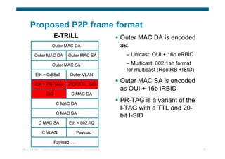 Proposed P2P frame format
                               E-TRILL                                                   Outer MAC DA is encoded
                             Outer MAC DA                                                as:
          Outer MAC DA                           Outer MAC SA                              – Unicast: OUI + 16b eRBID
                             Outer MAC SA                                                  – Multicast: 802.1ah format
                                                                                           for multicast (RootRB +ISID)
           Eth = 0x88a8                            Outer VLAN

           Eth = PR-TAG                          PCP/TTL, SID
                                                                                         Outer MAC SA is encoded
                                                                                         as OUI + 16b iRBID
                      SID                           C MAC DA

                                  C MAC DA
                                                                                         PR-TAG is a variant of the
                                                                                         I-TAG with a TTL and 20-
                                  C MAC SA
                                                                                         bit I-SID
                 C MAC SA                         Eth = 802.1Q

                  C VLAN                                  Payload

                               Payload ….
TRILL Overview    © 2009 Cisco Systems, Inc. All rights reserved.   Cisco Confidential                                    60
 