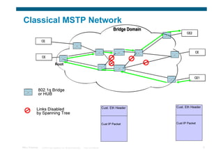 Classical MSTP Network
                                                                                                 Bridge Domain
                                                                                                                        CE2

                  CE


                                                                                                                              CE
                  CE

                                 Root


                                                                                                                              CE1


                 802.1q Bridge
                 or HUB


                                                                                         Cust. Eth Header        Cust. Eth Header
            Links Disabled
            by Spanning Tree

                                                                                         Cust IP Packet          Cust IP Packet




TRILL Overview    © 2009 Cisco Systems, Inc. All rights reserved.   Cisco Confidential                                              9
 