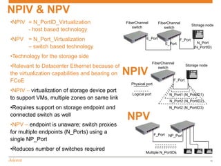 NPIV & NPV
•NPIV = N_PortID_Virtualization                  FiberChannel         FiberChannel
                                                                                            Storage node
                                                    switch               switch
      - host based technology
•NPV = N_Port_Virtualization                                E_Port                 F_Port
                                                                          E_Port               N_Port
     – switch based technology                                                               (N_PortID)

•Technology for the storage side
                                                                   FiberChannel
•Relevant to Datacenter Ethernet because of                           switch
                                                                                       Storage node

the virtualization capabilities and bearing on   NPIV
FCoE                                               Physical port
                                                                              F_Port

•NPIV – virtualization of storage device port
                                                    Logical port            N_Port1 (N_PortID1)
to support VMs, multiple zones on same link                                 N_Port2 (N_PortID2)
•Requires support on storage endpoint and                                   N_Port2 (N_PortID3)

connected switch as well
                                                 NPV
•NPV – endpoint is unaware; switch proxies
for multiple endpoints (N_Ports) using a                           F_Port NP_Port
single NP_Port
•Reduces number of switches required
                                                            Multiple N_PortIDs

                                                                                                      10
 