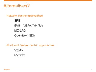Alternatives?

 Network centric approaches
      SPB
      EVB – VEPA / VN-Tag
      MC-LAG
      Openflow / SDN


 •Endpoint /server centric approaches
      VxLAN
      NVGRE



                                        18
 