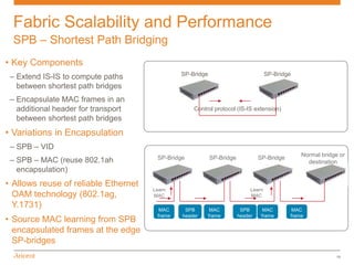 Fabric Scalability and Performance
  SPB – Shortest Path Bridging
• Key Components
                                               SP-Bridge                            SP-Bridge
 – Extend IS-IS to compute paths
   between shortest path bridges
 – Encapsulate MAC frames in an
   additional header for transport                 Control protocol (IS-IS extension)
   between shortest path bridges
• Variations in Encapsulation
 – SPB – VID
                                                                                                Normal bridge or
 – SPB – MAC (reuse 802.1ah            SP-Bridge           SP-Bridge            SP-Bridge
                                                                                                  destination
   encapsulation)
• Allows reuse of reliable Ethernet
                                      Learn                                 Learn
  OAM technology (802.1ag,            MAC                                   MAC

  Y.1731)                               MAC     SPB      MAC            SPB       MAC        MAC
                                       frame   header   frame          header    frame      frame
• Source MAC learning from SPB
  encapsulated frames at the edge
  SP-bridges
                                                                                                            19
 