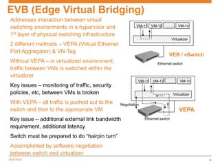 EVB (Edge Virtual Bridging)
Addresses interaction between virtual
switching environments in a hypervisor and                VM-11    VM-12 ……… VM-1n

1st layer of physical switching infrastructure
                                                                                 Virtualizer
2 different methods – VEPA (Virtual Ethernet
Port Aggregator) & VN-Tag
                                                                             VEB / vSwitch
Without VEPA – in virtualized environment,                            Ethernet switch
traffic between VMs is switched within the
virtualizer
                                                           VM-11   VM-12 ……… VM-1n
Key issues – monitoring of traffic, security
policies, etc, between VMs is broken                                              Virtualizer

With VEPA – all traffic is pushed out to the     Negotiation
switch and then to the appropriate VM                                                 VEPA
Key issue – additional external link bandwidth                 Ethernet switch

requirement, additional latency
Switch must be prepared to do “hairpin turn”
Accomplished by software negotiation
between switch and virtualizer
                                                                                                20
 