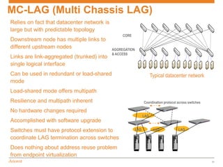 MC-LAG (Multi Chassis LAG)
Relies on fact that datacenter network is
large but with predictable topology
                                                 CORE
Downstream node has multiple links to
different upstream nodes                    AGGREGATION
                                            & ACCESS
Links are link-aggregated (trunked) into
single logical interface
Can be used in redundant or load-shared                               Typical datacenter network
mode
Load-shared mode offers multipath
Resilience and multipath inherent                               Coordination protocol across switches

No hardware changes required
                                                                LAG
Accomplished with software upgrade
Switches must have protocol extension to                  LAG          LAG            LAG

coordinate LAG termination across switches
Does nothing about address reuse problem
from endpoint virtualization
                                                                                                        21
 