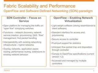 Fabric Scalability and Performance
 OpenFlow and Software Defined Networking (SDN) paradigm

    SDN Controller – Focus on                      OpenFlow – Enabling Network
            Service                                       Virtualization
• Open platform for managing the traffic on     • Light weight software (strong resemblance to
  “open flow” complying switches                  client software)
• Functions – network discovery, network        • Standard interface for access and
  service creation, provisioning, QoS, “flow”     provisioning
  management, first packet handling             • Secure access to controller
• Interoperability with existing networking
                                                • Push/pull support for statistics
  infrastructure – hybrid networks
                                                • Unknown flow packet trap and disposition
• Overlay networks, application aware
                                                  through controller
  routing, performance routing, extensions to
  existing network behavior                     • Comply to OpenFlow specifications (current
                                                  version 1.2)
                                                • Accessed and managed by multiple
                                                  controllers


                                                                                             23
 