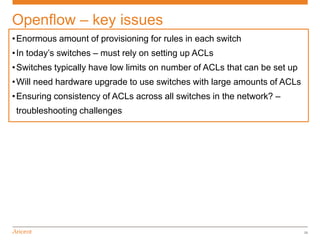 Openflow – key issues
• Enormous amount of provisioning for rules in each switch
• In today’s switches – must rely on setting up ACLs
• Switches typically have low limits on number of ACLs that can be set up
• Will need hardware upgrade to use switches with large amounts of ACLs
• Ensuring consistency of ACLs across all switches in the network? –
 troubleshooting challenges




                                                                            25
 