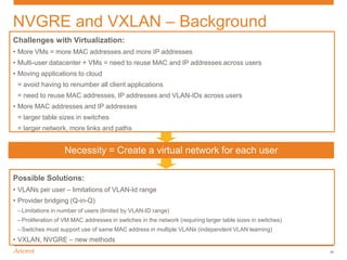 NVGRE and VXLAN – Background
Challenges with Virtualization:
• More VMs = more MAC addresses and more IP addresses
• Multi-user datacenter + VMs = need to reuse MAC and IP addresses across users
• Moving applications to cloud
 = avoid having to renumber all client applications
 = need to reuse MAC addresses, IP addresses and VLAN-IDs across users
• More MAC addresses and IP addresses
 = larger table sizes in switches
 = larger network, more links and paths


                   Necessity = Create a virtual network for each user

Possible Solutions:
• VLANs per user – limitations of VLAN-Id range
• Provider bridging (Q-in-Q)
 – Limitations in number of users (limited by VLAN-ID range)
 – Proliferation of VM MAC addresses in switches in the network (requiring larger table sizes in switches)
 – Switches must support use of same MAC address in multiple VLANs (independent VLAN learning)
• VXLAN, NVGRE – new methods
                                                                                                             26
 