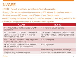 NVGRE
• NVGRE = Network Virtualization using Generic Routing Encapsulation
• Transport Ethernet frames from VMs by tunneling in GRE (Generic Routing Encapsulation)
• Tunneling involves GRE header + outer IP header + outer Ethernet header
• Relies on existing standardized GRE protocol – avoids new protocol, new Assigned Number, etc
• Use of GRE (as opposed to UDP/IP)  loss of multipath capability
                     VXLAN                                           NVGRE
  VNI – VXLAN Network Identifier (or VXLAN       TNI – Tenant Network Identifier
  Segment ID)
  VxLAN header + UDP header + IP header +        GRE header + IP header + Ethernet header
  Ethernet header = 8+8+40+16 = 72 bytes         = 8+40+16 = 64 bytes addition per Ethernet
  addition per Ethernet frame                    frame
  VTEP - VXLAN Tunnel End Point - originates     NVGRE endpoint
  or terminates VXLAN tunnels
  VXLAN Gateway - forwards traffic between       NVGRE gateway
  VXLAN and non-VXLAN environments
  New protocol                                   Extends existing protocol for new usage
                                                               5/29/201            29
  Multipath using different UDP ports            No multipath since GRE header is same
                                                               2
                                                                                           29
 