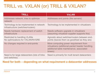 TRILL vs. VXLAN (or) TRILL & VXLAN?
                   TRILL                                            VxLAN
 Addresses network; tries to optimize           Addresses end points (like servers)
 network
 Technology to be implemented in network        Technology to be implemented in virtualizers
 infrastructure (switches/routers)
 Needs hardware replacement of switch           Needs software upgrade in virtualizers
 infrastructure                                 (assuming virtualizer supplier supports this)
 Restricted to handling VLANs                   Agnostic about switches/routers between end-
 No optimizations for VXLAN/NVGRE               points (leaves them as good/bad as they are)
 No changes required in end-points              More computing power requirement from
                                                virtualizers (additional packet header handling,
                                                additional table maintenance, associated
                                                timers)
 Need is for large datacenters (lots of links   Need is primarily for multi tenant datacenters
 and switches)

Need for both – depending on what requirement a datacenter addresses


                                                                                                   31
 