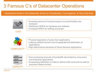 3 Famous C’s of Datacenter Operations
Operational trends in the Datacenter driven by Virtualization, Convergence, & Cloud Services


                       • Increasing amount of physical space to accommodate new
                         hardware
                       • Additional CAPEX for hardware and software
                       • Increased OPEX for staffing and power
           COST


                       • Physical separation of users from applications
                       • Latency-related concerns due to geographical distribution of
                         applications
                       • High performance demands of Cloud Services applications
      COMPLEXITY


                        • Ever-increasing amounts of bandwidth demanded by consumers
                          and enterprise applications
                        • Increasing proliferation of video to deliver both consumer as well as
                          business-related content
        CAPACITY
                                                                                                  4
 