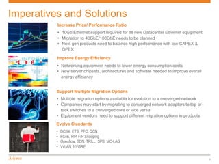 Imperatives and Solutions
          Increase Price/ Performance Ratio
          • 10Gb Ethernet support required for all new Datacenter Ethernet equipment
          • Migration to 40GbE/100GbE needs to be planned
          • Next gen products need to balance high performance with low CAPEX &
            OPEX

          Improve Energy Efficiency
          • Networking equipment needs to lower energy consumption costs
          • New server chipsets, architectures and software needed to improve overall
            energy efficiency


          Support Multiple Migration Options
          • Multiple migration options available for evolution to a converged network
          • Companies may start by migrating to converged network adaptors to top-of-
            rack switches to a converged core or vice versa
          • Equipment vendors need to support different migration options in products
          Evolve Standards
          •   DCBX, ETS, PFC, QCN
          •   FCoE, FIP, FIP Snooping
          •   Openflow, SDN, TRILL, SPB, MC-LAG
          •   VxLAN, NVGRE

                                                                                        6
 
