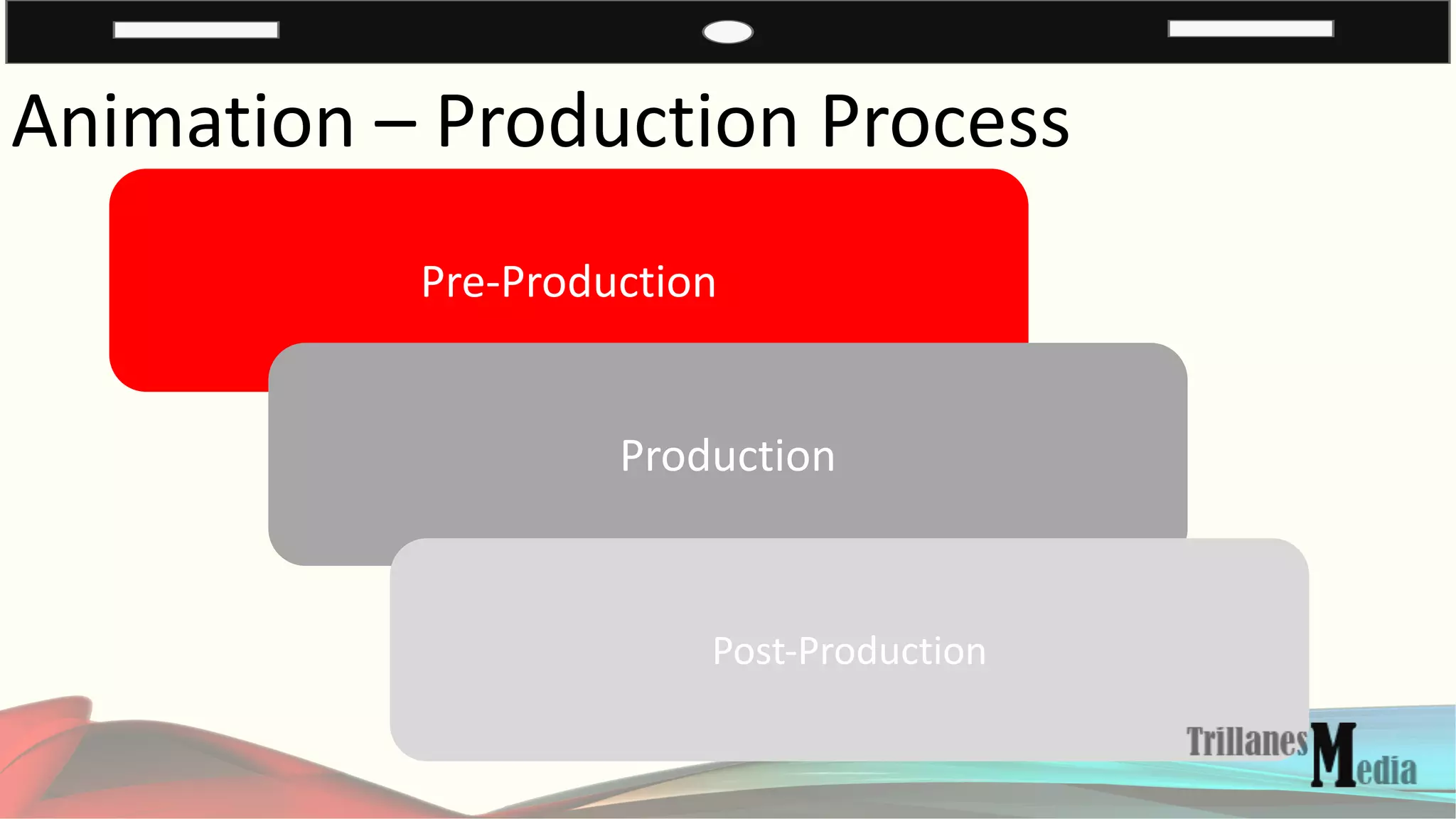 Animation – Production Process
Pre-Production
Production
Post-Production
 