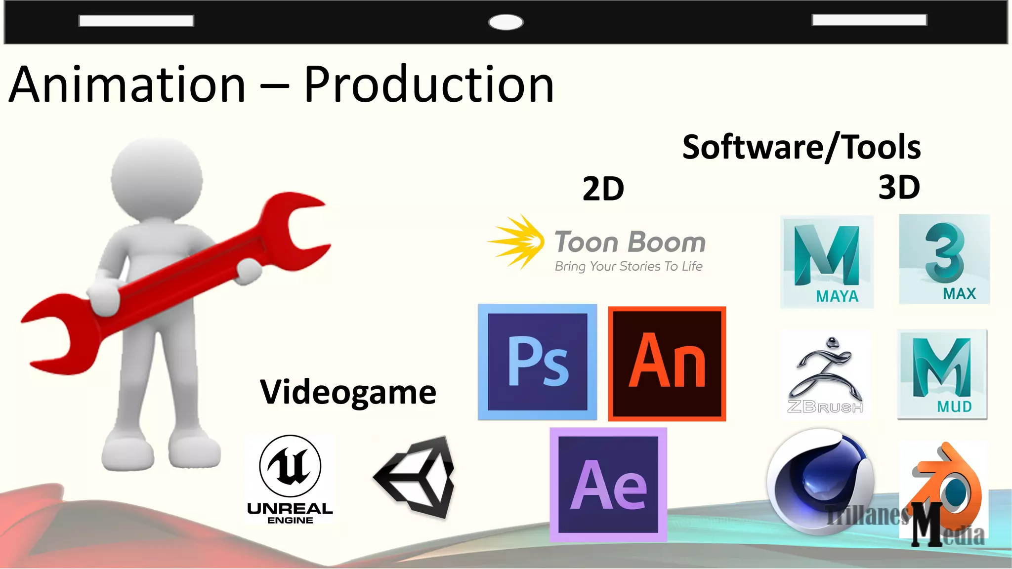 Animation – Production
Software/Tools
2D 3D
Videogame
 