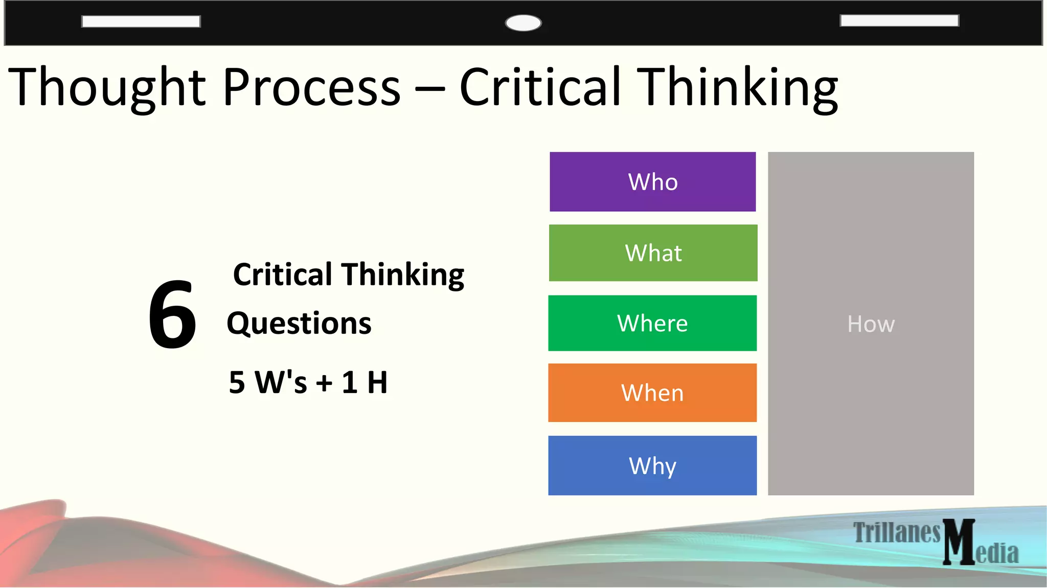 Thought Process – Critical Thinking
Who
What
Where
When
Why
How
Critical Thinking
5 W's + 1 H
6 Questions
 