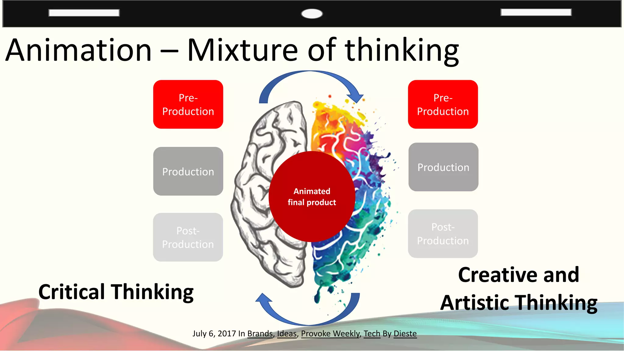 Animation – Mixture of thinking
July 6, 2017 In Brands, Ideas, Provoke Weekly, Tech By Dieste
Pre-
Production
Post-
Production
Production
Critical Thinking
Pre-
Production
Post-
Production
Production
Creative and
Artistic Thinking
Animated
final product
 