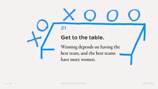 APRIL 201923 / 36 TRILLION DOLLAR COACH
21
Get to the table.
Winning depends on having the
best team, and the best teams
h...