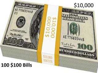 $10,000100 $100 Bills