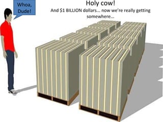 Holy cow!And $1 BILLION dollars... now we’re really getting somewhere...Whoa, Dude!