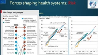 Forces facing health systems: technology
• Rapid progress in analytics and digitization
• Innovation in medicine
How can t...