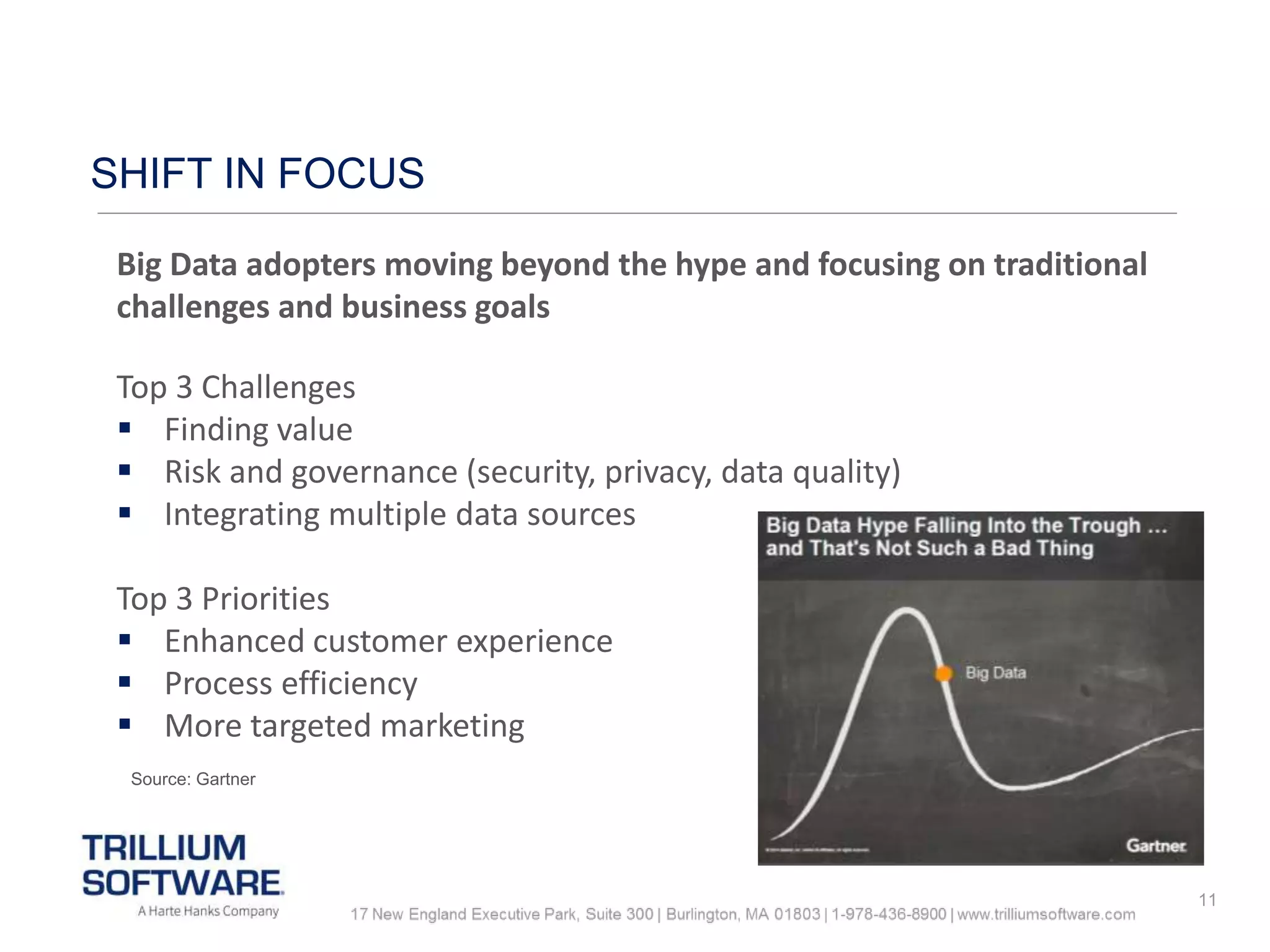 11
SHIFT IN FOCUS
Profiled database
(RDMS such as
MySQL)
Big Data adopters moving beyond the hype and focusing on traditional
challenges and business goals
Top 3 Challenges
 Finding value
 Risk and governance (security, privacy, data quality)
 Integrating multiple data sources
Top 3 Priorities
 Enhanced customer experience
 Process efficiency
 More targeted marketing
Source: Gartner
 