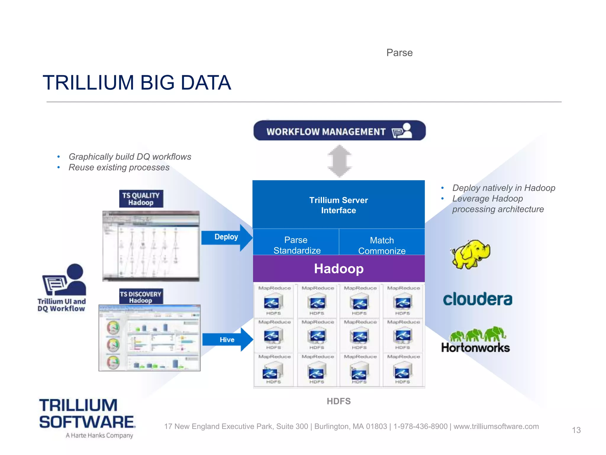 13
TRILLIUM BIG DATA
• Graphically build DQ workflows
• Reuse existing processes
• Deploy natively in Hadoop
• Leverage Hadoop
processing architecture
Trillium Server
Interface
Hadoop
HDFS
17 New England Executive Park, Suite 300 | Burlington, MA 01803 | 1-978-436-8900 | www.trilliumsoftware.com
Parse
Parse
Standardize
Match
Commonize
 