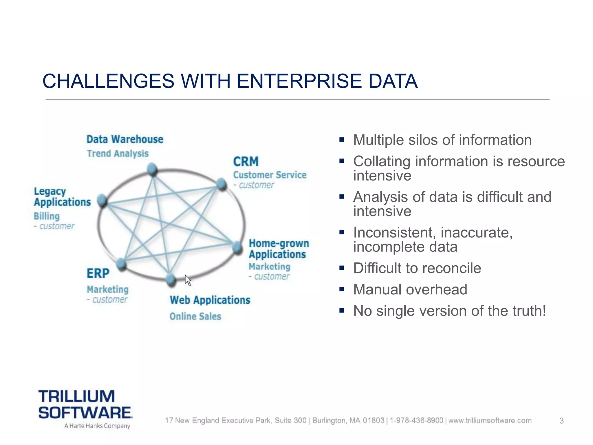 3
CHALLENGES WITH ENTERPRISE DATA
 Multiple silos of information
 Collating information is resource
intensive
 Analysis of data is difficult and
intensive
 Inconsistent, inaccurate,
incomplete data
 Difficult to reconcile
 Manual overhead
 No single version of the truth!
 