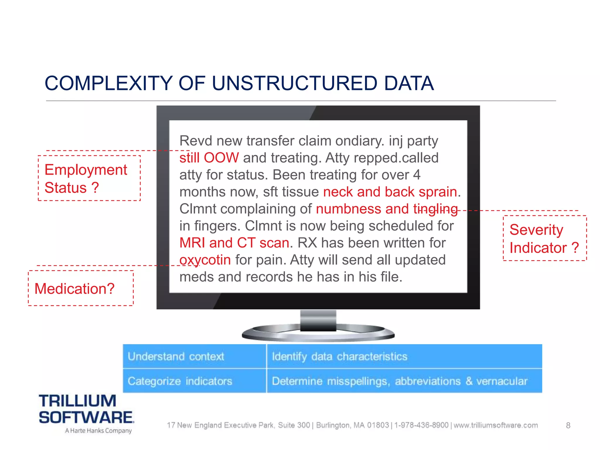 8
COMPLEXITY OF UNSTRUCTURED DATA
Revd new transfer claim ondiary. inj party
still OOW and treating. Atty repped.called
atty for status. Been treating for over 4
months now, sft tissue neck and back sprain.
Clmnt complaining of numbness and tingling
in fingers. Clmnt is now being scheduled for
MRI and CT scan. RX has been written for
oxycotin for pain. Atty will send all updated
meds and records he has in his file.
Severity
Indicator ?
Medication?
Employment
Status ?
 