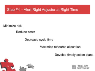 14
Minimize risk
Reduce costs
Decrease cycle time
Maximize resource allocation
Develop timely action plans
Step #4 – Alert Right Adjuster at Right Time
 