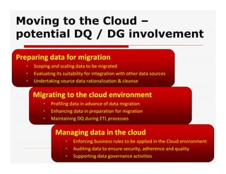 Moving to the Cloud –
potential DQ / DG involvement
Preparing data for migration
• Scoping and scaling data to be migrated
• Evaluating its suitability for integration with other data sources
• Undertaking source data rationalization & cleanse
Migrating to the cloud environment
• Profiling data in advance of data migration
• Enhancing data in preparation for migration
• Maintaining DQ during ETL processes
Managing data in the cloud
• Enforcing business rules to be applied in the Cloud environment
• Auditing data to ensure security, adherence and quality
• Supporting data governance activities
 