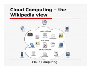 Cloud Computing – the
Wikipedia view
 