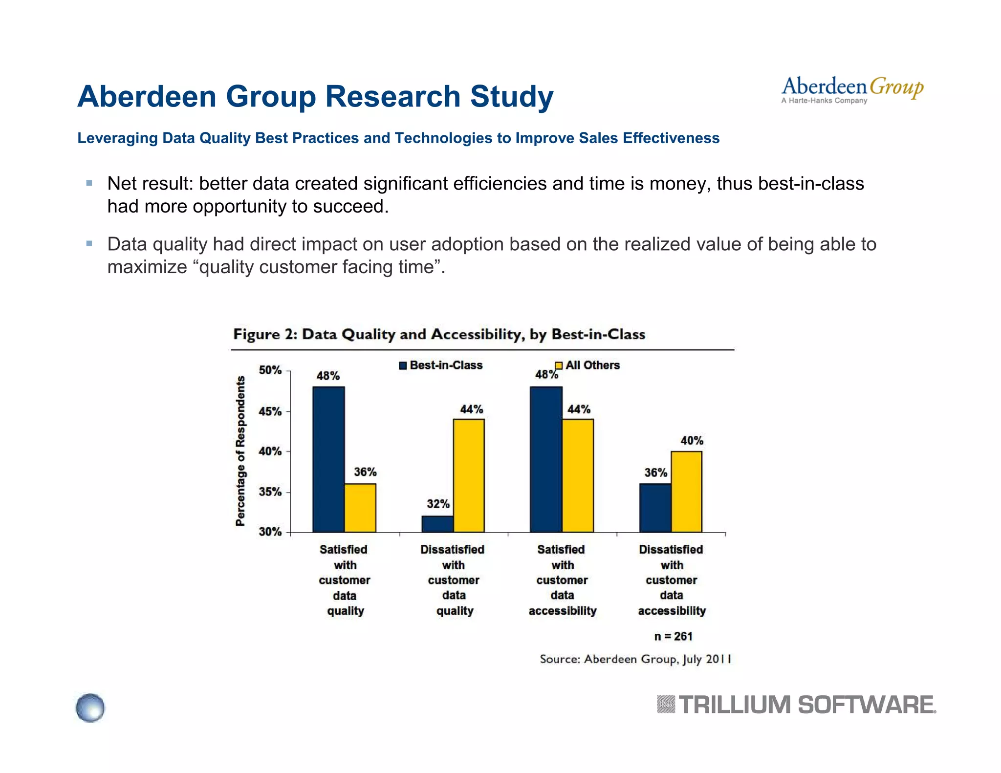 Aberdeen Group Research Study
Leveraging Data Quality Best Practices and Technologies to Improve Sales Effectiveness

Net result: better data created significant efficiencies and time is money, thus best-in-class
had more opportunity to succeed.
Data quality had direct impact on user adoption based on the realized value of being able to
maximize “quality customer facing time”.

 