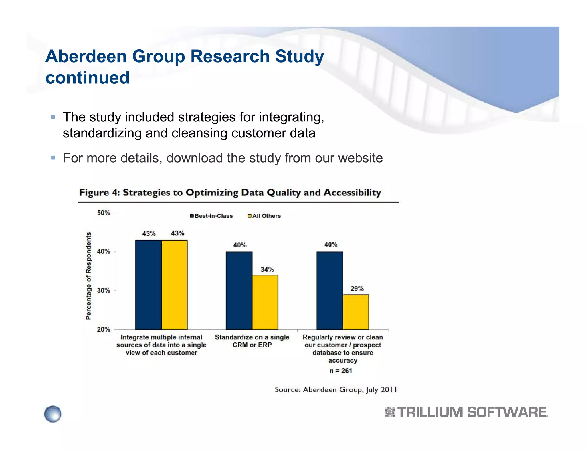 Aberdeen Group Research Study
continued
The study included strategies for integrating,
standardizing and cleansing customer data
For more details, download the study from our website

 
