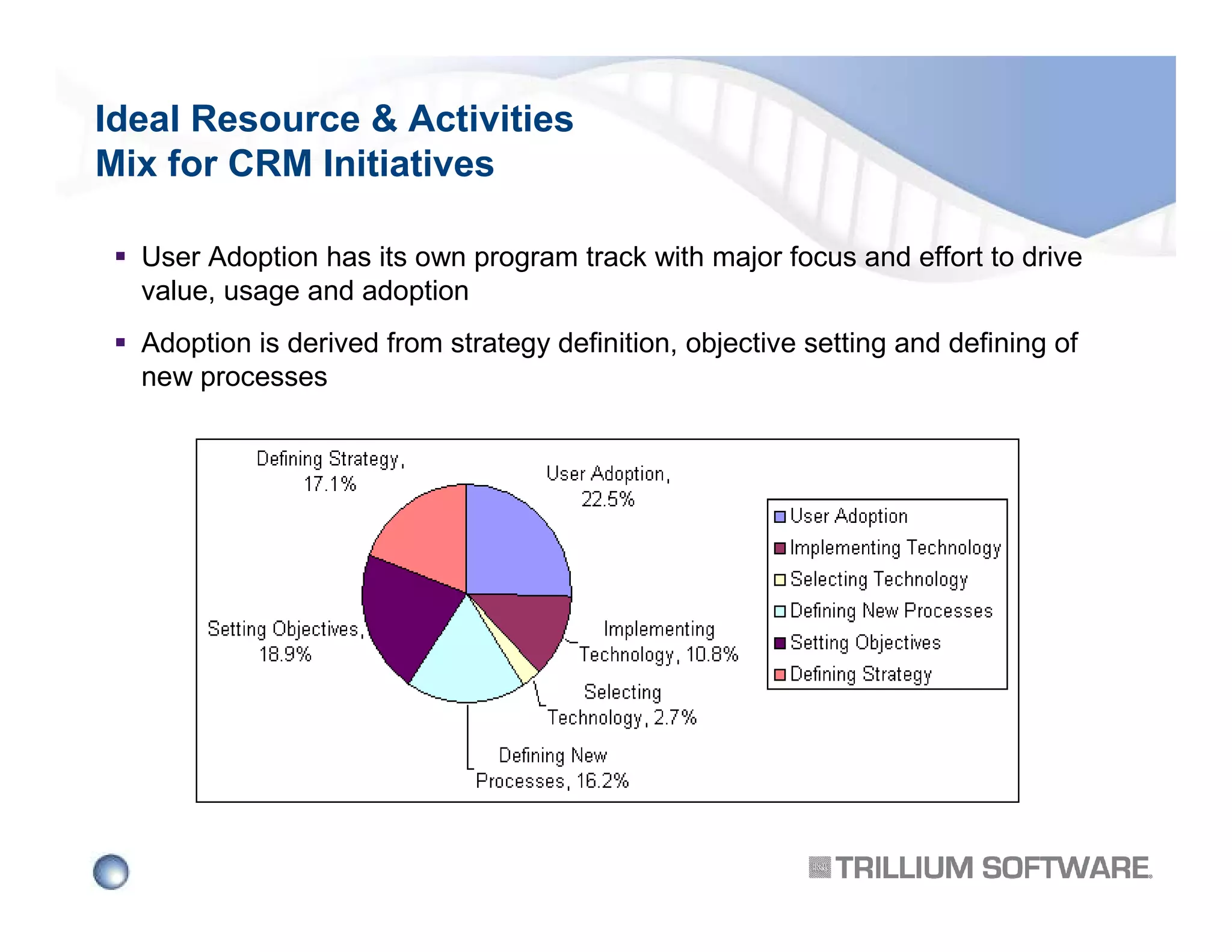 Ideal Resource & Activities
Mix for CRM Initiatives
User Adoption has its own program track with major focus and effort to drive
value, usage and adoption
Adoption is derived from strategy definition, objective setting and defining of
new processes

 