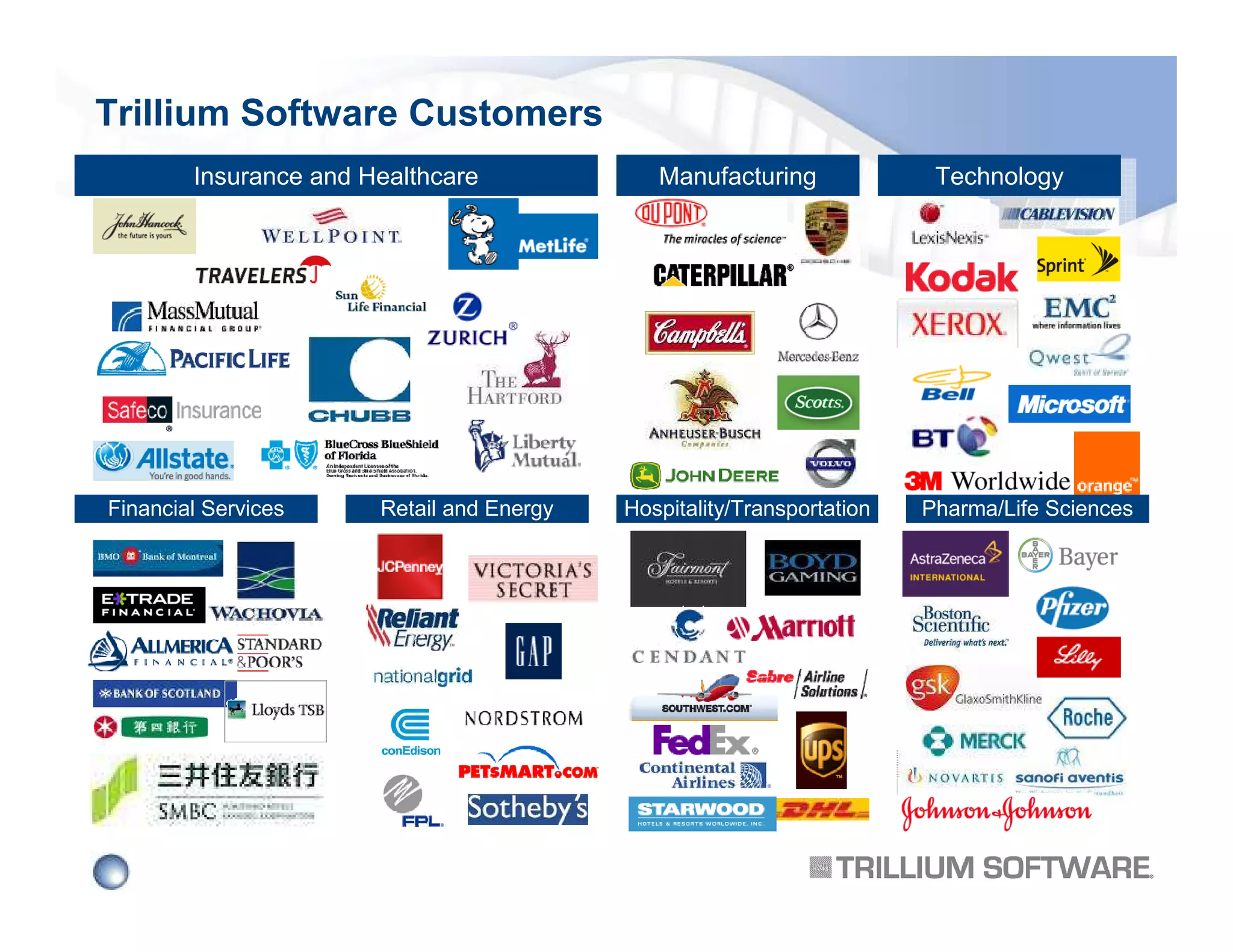 Trillium Software Customers
Insurance and Healthcare

Financial Services

Retail and Energy

Manufacturing

Hospitality/Transportation

Technology

Pharma/Life Sciences

 