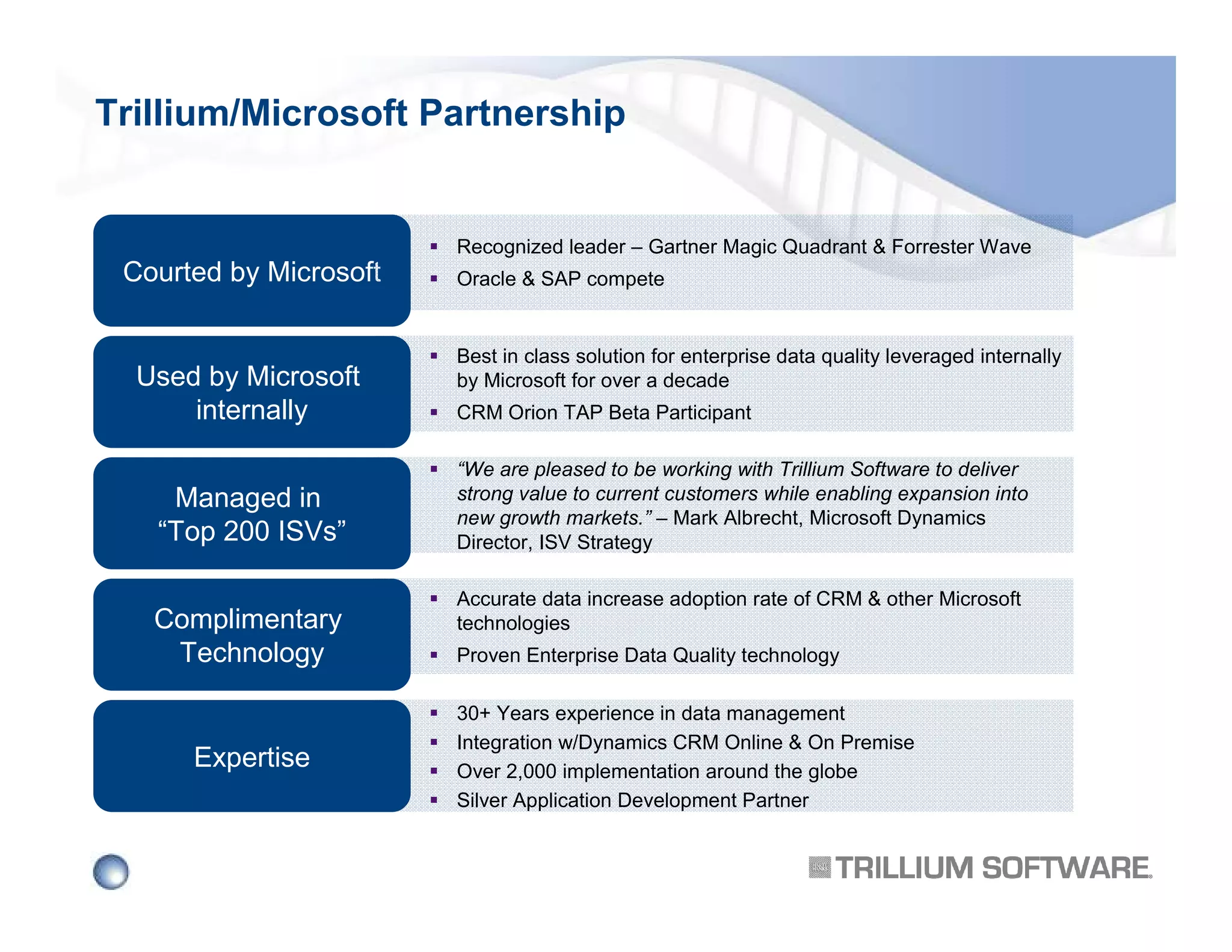 Trillium/Microsoft Partnership

Recognized leader – Gartner Magic Quadrant & Forrester Wave

Courted by Microsoft

Used by Microsoft
internally
Managed in
“Top 200 ISVs”
Complimentary
Technology

Expertise

Oracle & SAP compete

Best in class solution for enterprise data quality leveraged internally
by Microsoft for over a decade
CRM Orion TAP Beta Participant
“We are pleased to be working with Trillium Software to deliver
strong value to current customers while enabling expansion into
new growth markets.” – Mark Albrecht, Microsoft Dynamics
Director, ISV Strategy
Accurate data increase adoption rate of CRM & other Microsoft
technologies
Proven Enterprise Data Quality technology
30+ Years experience in data management
Integration w/Dynamics CRM Online & On Premise
Over 2,000 implementation around the globe
Silver Application Development Partner

 