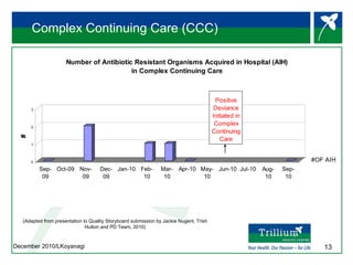 Complex Continuing Care (CCC) (Adapted from presentation to Quality Storyboard submission by Jackie Nugent, Trish Hutton and PD Team, 2010) 